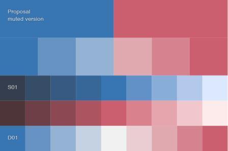 blue pink combinations