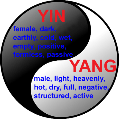 Yin-Yang-Defined