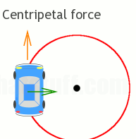 centripetal force