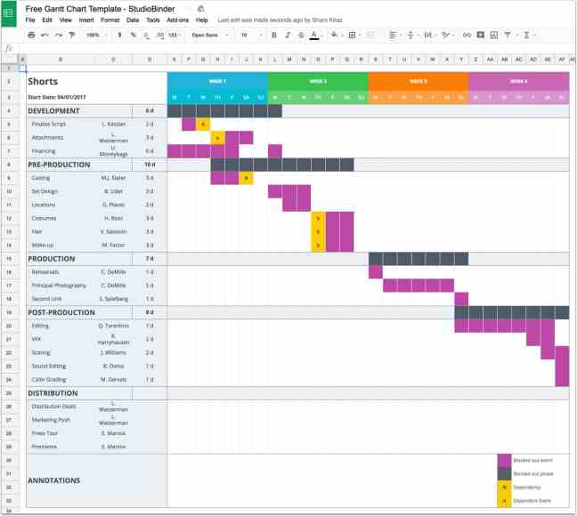 Gantt-Chart-Microsoft-Project