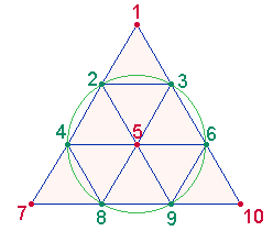 euclid's triangle